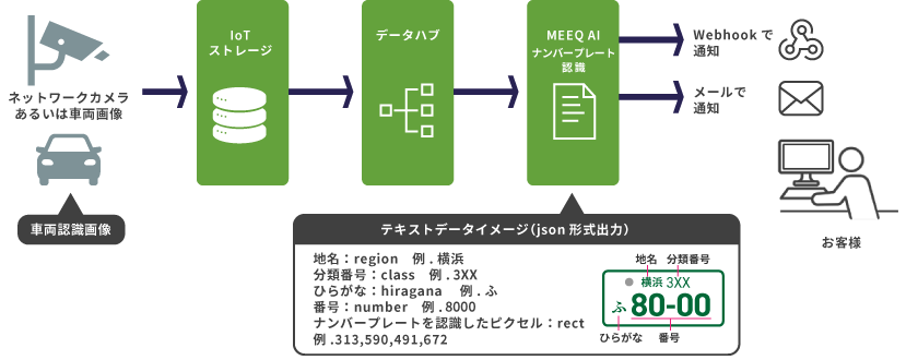 ミーク 確認用ページ ミーク 株式会社 - 出展社詳細